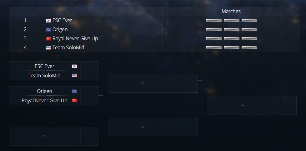 IEM grupa a