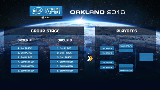 IEM_Oakland2016_GroupStage_Playoffs